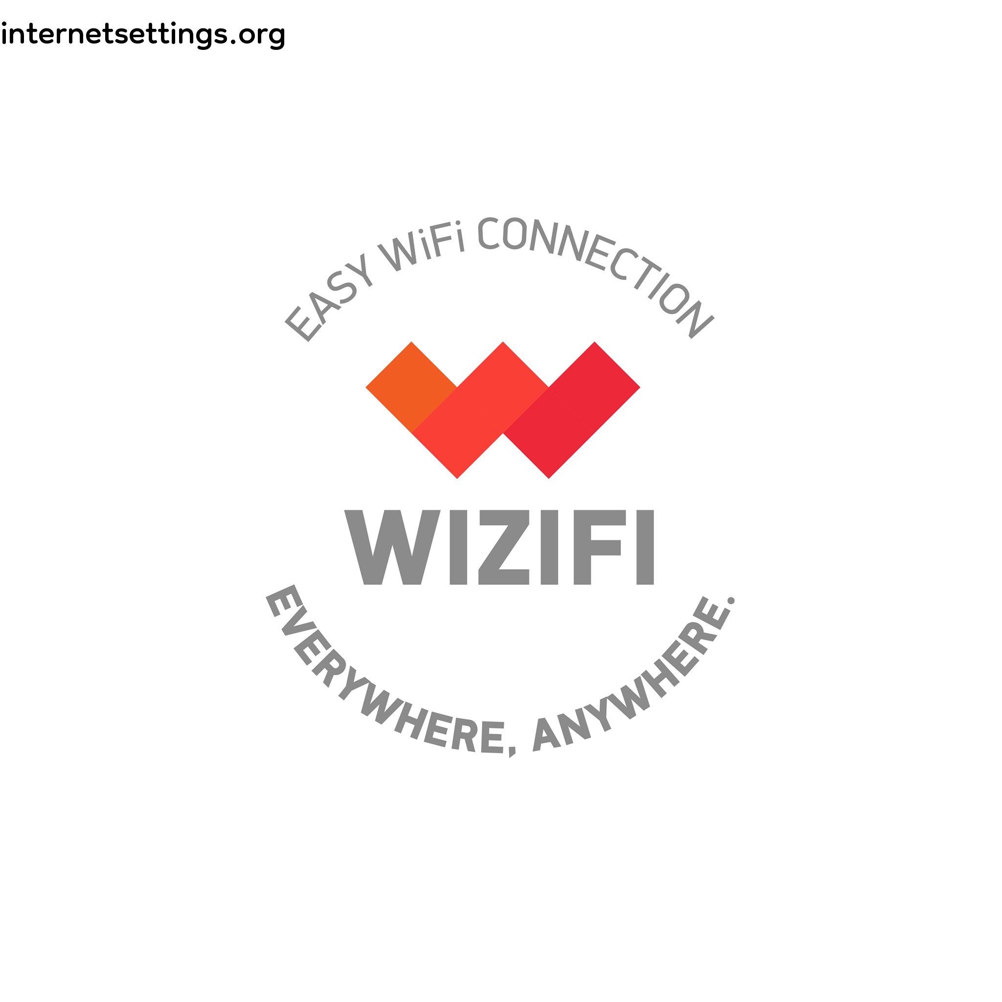 WIZIFI APN Setting
